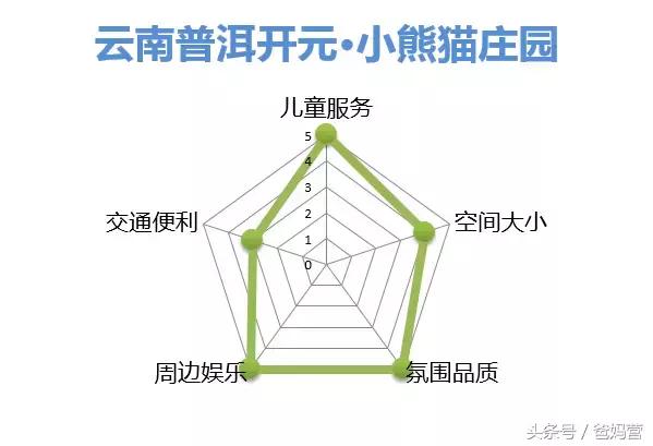 江浙沪十佳亲子酒店,适合亲子酒店推荐