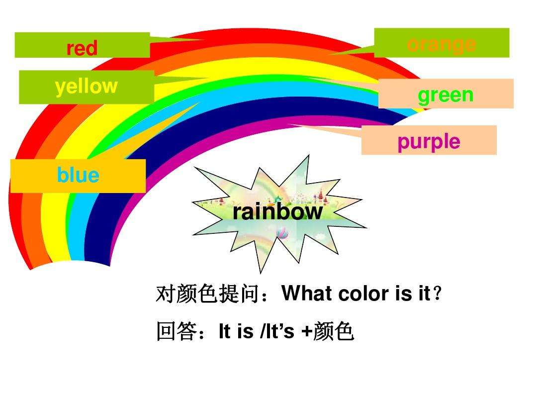 幼儿园英语词汇,幼儿园英语词汇量