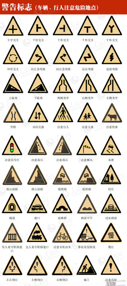 交通标志图解讲解大全,开车标志标牌大全图解
