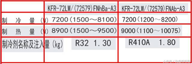 空调维修方法格力培训视频,空调维修技术格力空调