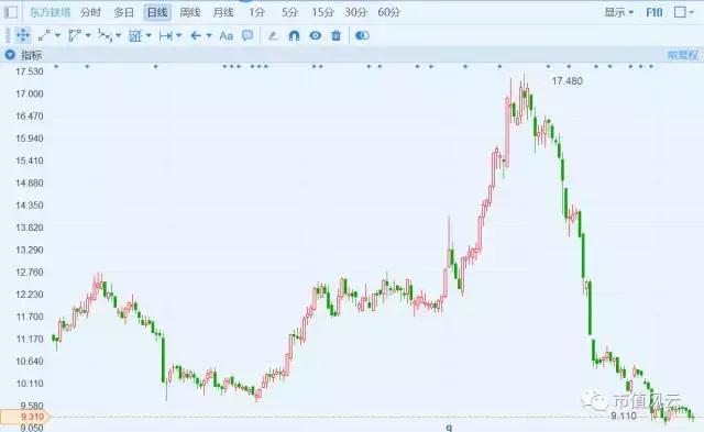 东方铁塔为什么股票涨,东方铁塔为什么一直跌