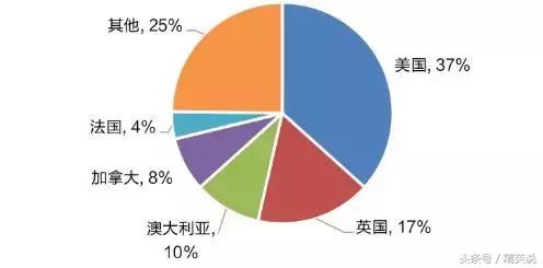 留学生消费习惯分析,留学生消费分析