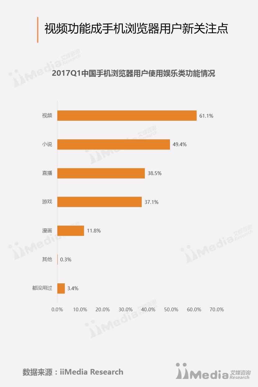 夸克浏览器完整模式和基础模式,夸克浏览器从哪个版本开始复杂了