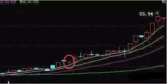 炒股亏损的十大技巧图解,炒股亏损75%的成本怎么办