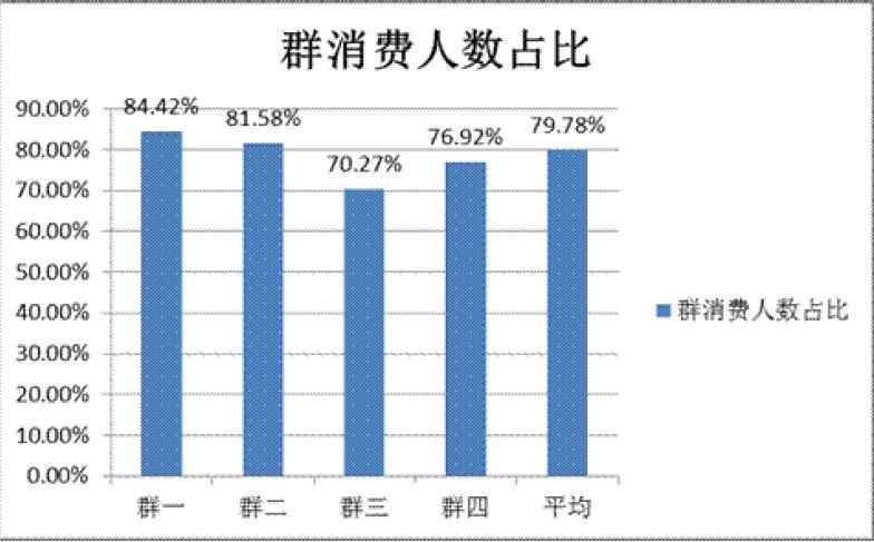 社群高阶运营如何同时运营上百群,社群运营怎么精细化管理