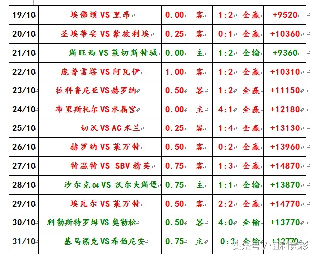 狼队挺进决赛,狼队冲击胜者组