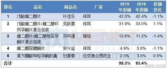 更年期药品排行榜前十名,更年期进口药品排行榜