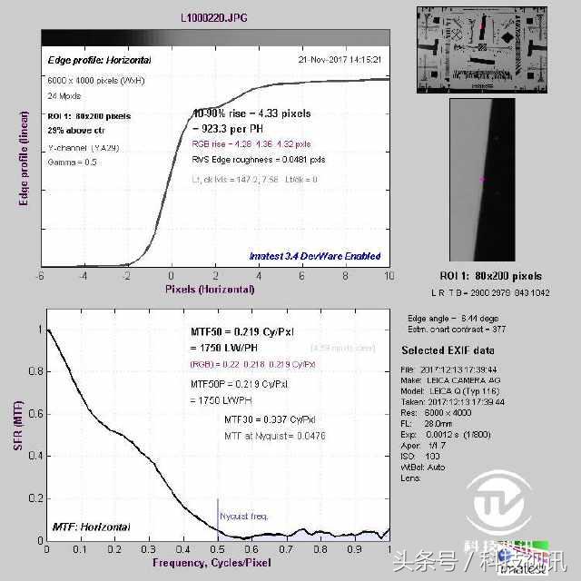 徕卡造型,徕卡经典样式