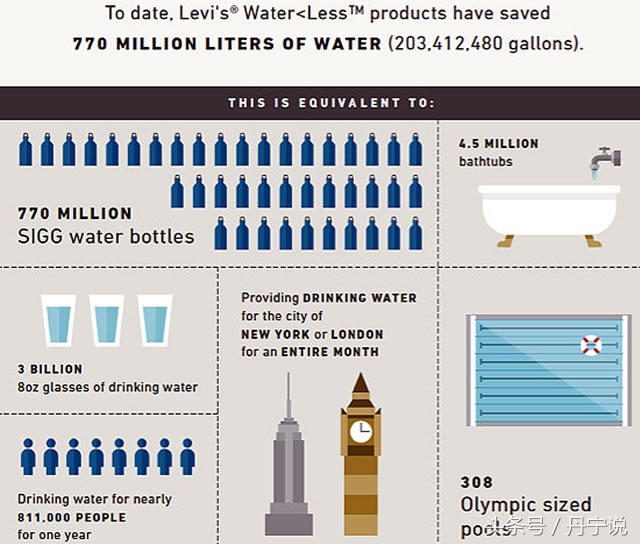 生产牛仔裤对环境带来的污染,如何减少牛仔裤的磨损