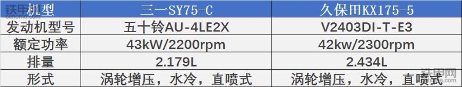 我想买一台挖掘机英文,久保田挖掘机kx175配置