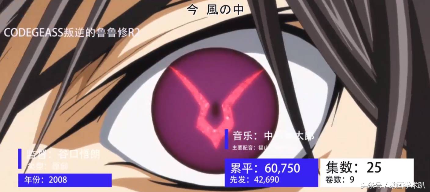 日升动漫高达,90年代日本动画高达