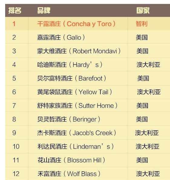 干露酒庄,干露酒庄魔爵赤霞珠红葡萄酒2009