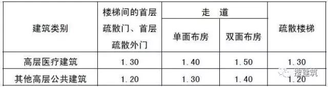 什么项目需要办理消防设计审查,建设工程消防设计审查实操解析