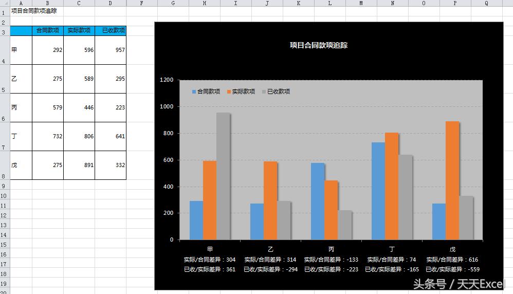 教你学会excel图表左右对比,excel图表对比制作大全