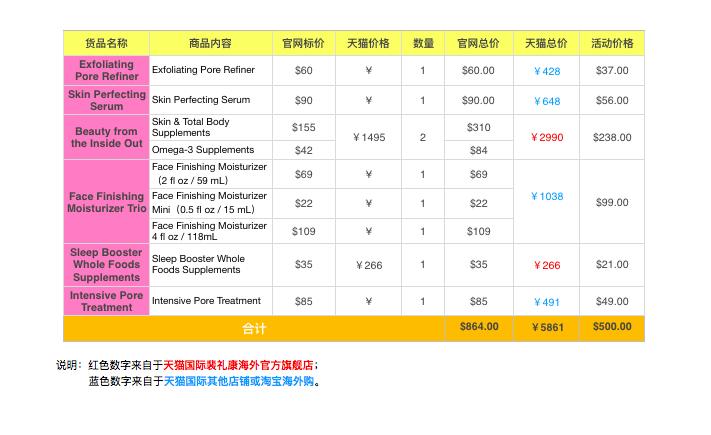 海淘购物攻略大全,海淘免税小技巧有哪些