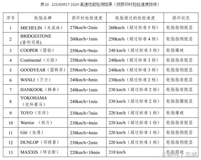米其林使用寿命多少,米其林使用寿命