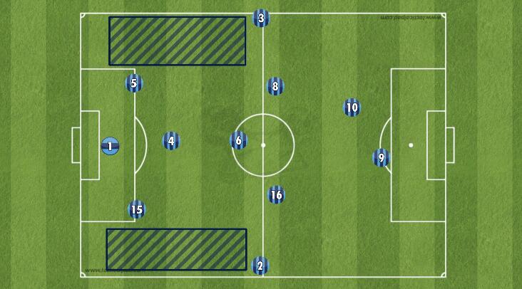 战术阵型基础站位和跑位,战术三角队形讲解