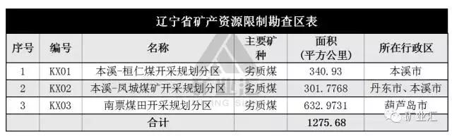 铁矿的未来发展前景,中国铁矿最新规划