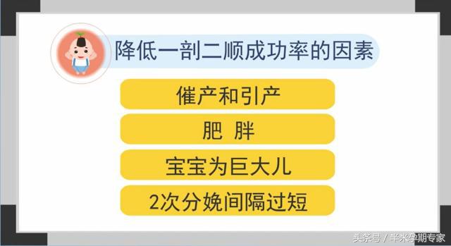 二剖三顺是真的吗,一剖二顺真的有用吗