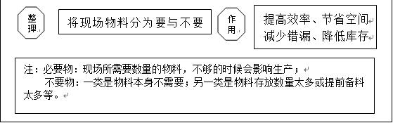 沈阳5s目视化怎么做,什么是5s目视化管理