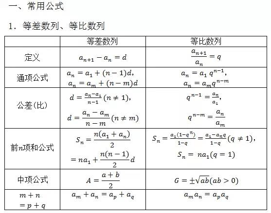高中数学必背的公式大全集,学霸整理高中数学公式大全精编