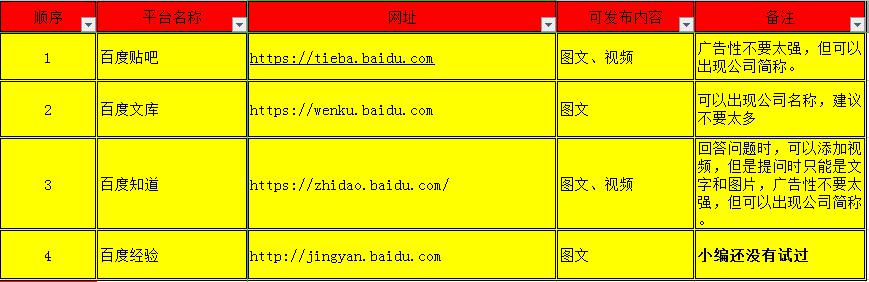 网络推广小白入门,新手最实用的网络推广