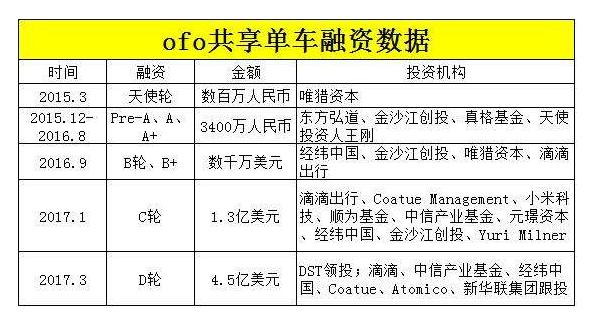 摩拜单车和ofo能合并吗,共享单车摩拜和ofo属于欲望竞争吗