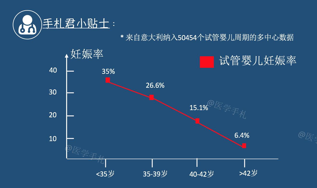 最彻底的卸妆水是你的生育力