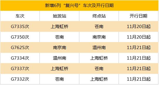 2017余额不足！上海年底前的30件大事，将影响你的2018年！