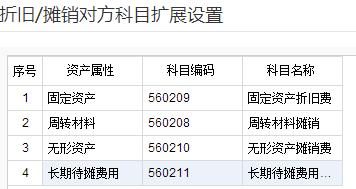 固定资产与总账对账不符需要修改,固定资产明细账怎么和总账对账