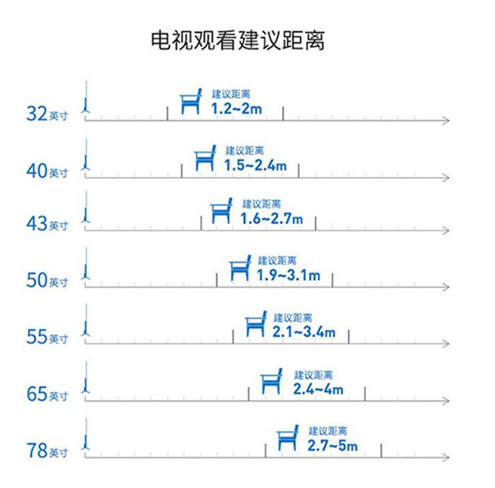 索尼电视65寸价格最低是哪个型号,索尼55寸电视哪个型号好一点