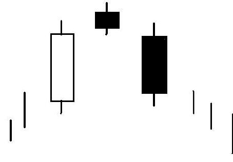 k线形态十大口诀是什么,k线口诀和技巧