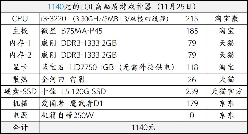 「装机帮扶站」第27期：图吧既视感，1100元高画质LOL配置推荐！