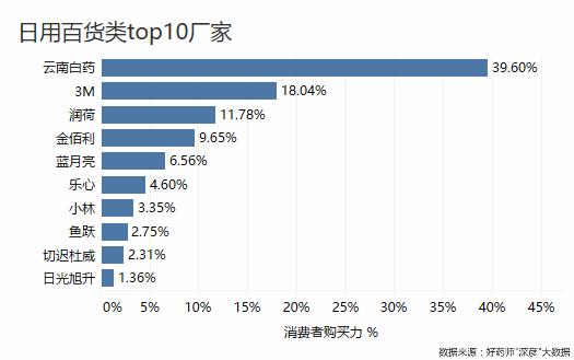 好药师健康大药房,好药师大药房新闻