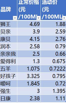 宝妈好物推荐洗衣液,宝妈洗衣液