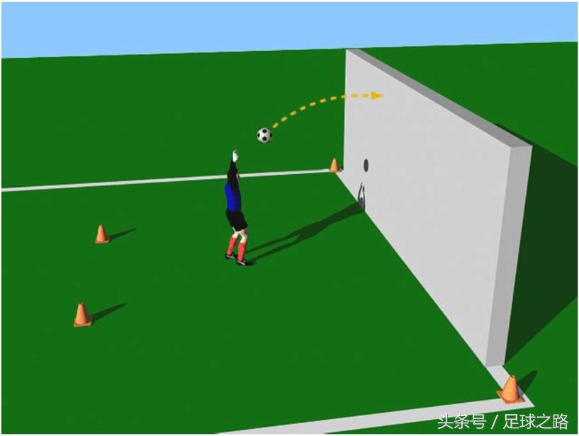 守门员如何训练出球能力,守门员日常单人无球训练