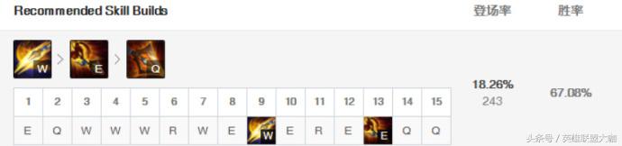 新版赵信最猛三件套,赵信三相暴击流