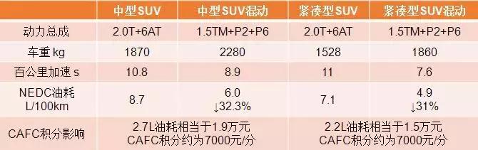 1.4吨的车油耗多少正常,1.4排量的车百公里油耗多少算正常