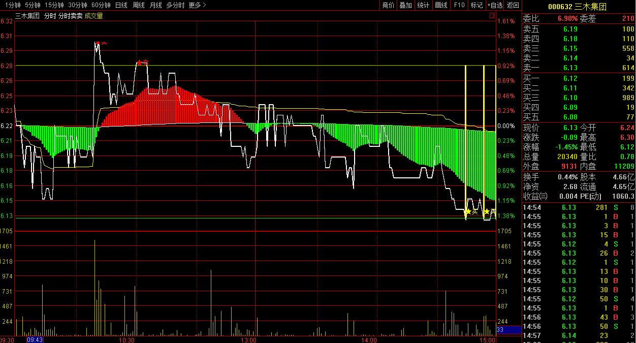通达信分时t+0主图指标公式,不含未来函数的通达信指标