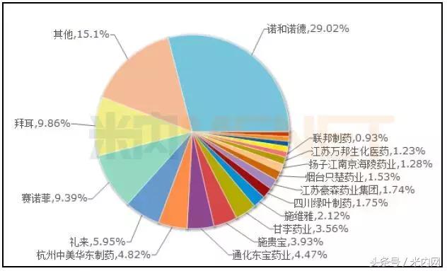年销售40亿药,通化东宝2022年销售目标