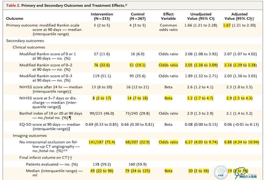 急性缺血性卒中静脉溶栓2018指南,急性缺血性卒中血管内再通标准