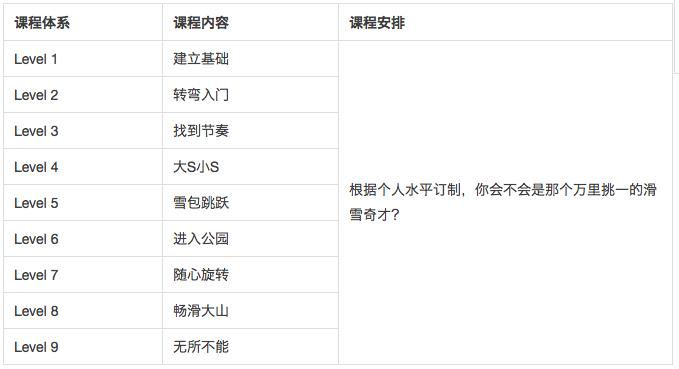 火热预定｜跟海盗帮畅滑，雪季不摔跤