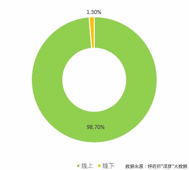 好药师健康大药房,好药师大药房新闻