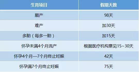 深圳产假178天包含育儿假吗,深圳产假不给80天奖励假怎么办