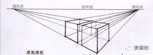 理解素描明暗交界,素描理解转折