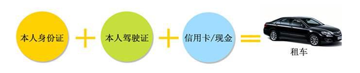 有驾照了就一定要买车？这些租车知识了解好，就能帮你过足开车瘾