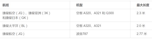 各航司对行李的规定是怎样的,航司行李规定超重怎样收费