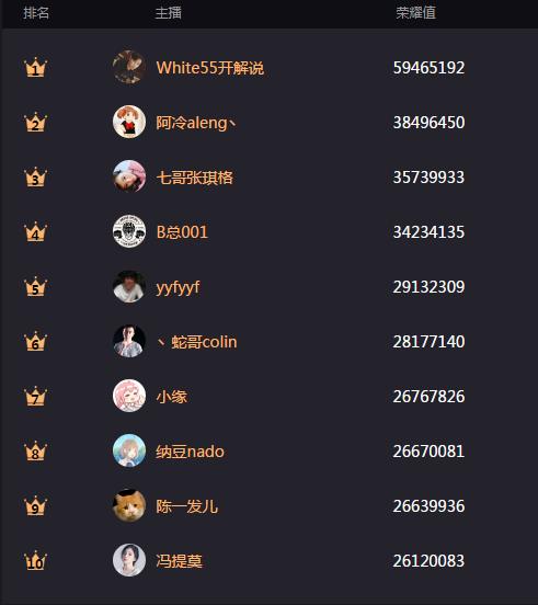 五五开斗鱼直播录像,斗鱼主播五五开直播