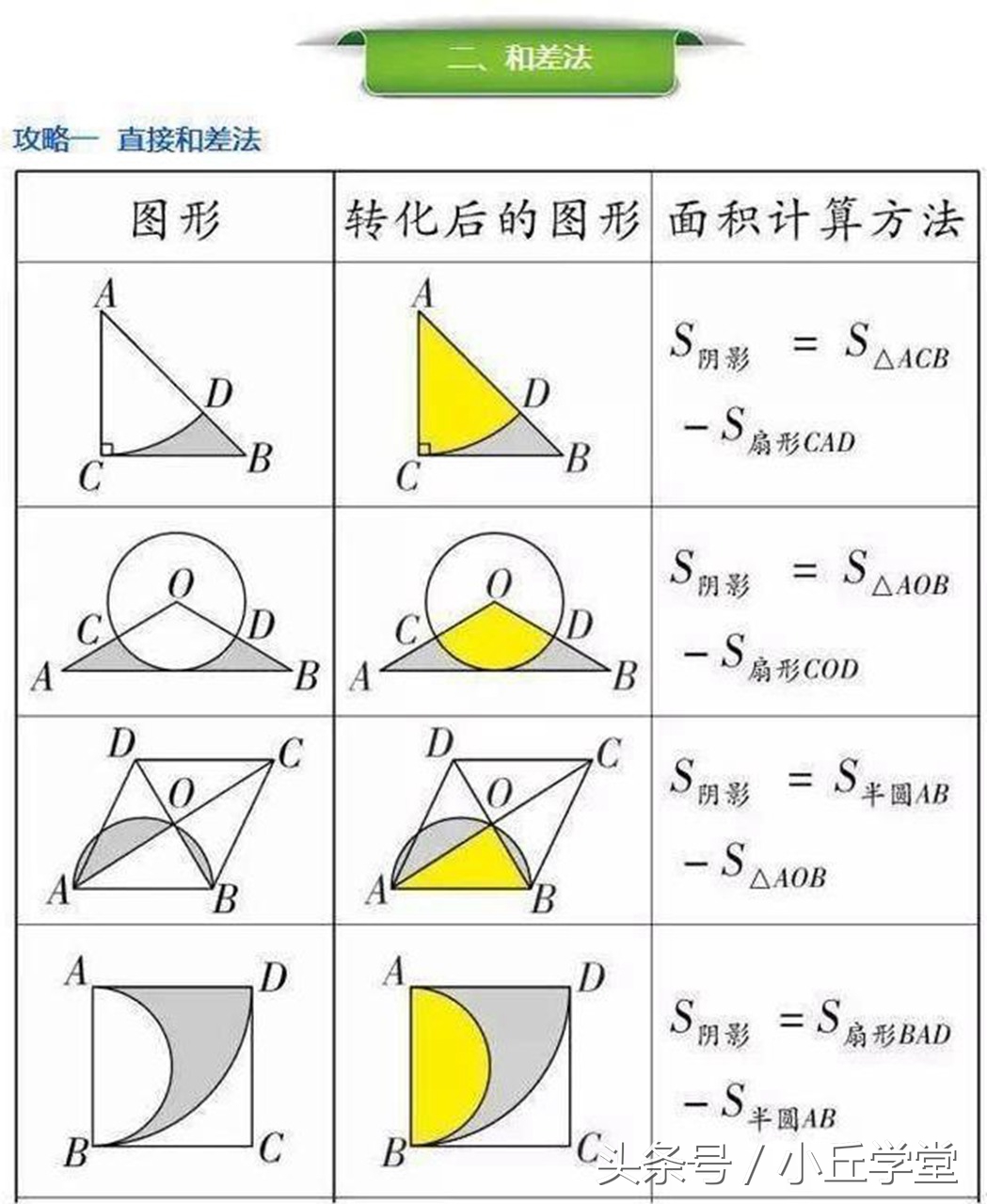 几何大题如何拿满分,几何题做多少步可以给满分