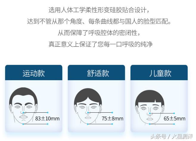 高端防雾霾口罩,测评防雾霾口罩